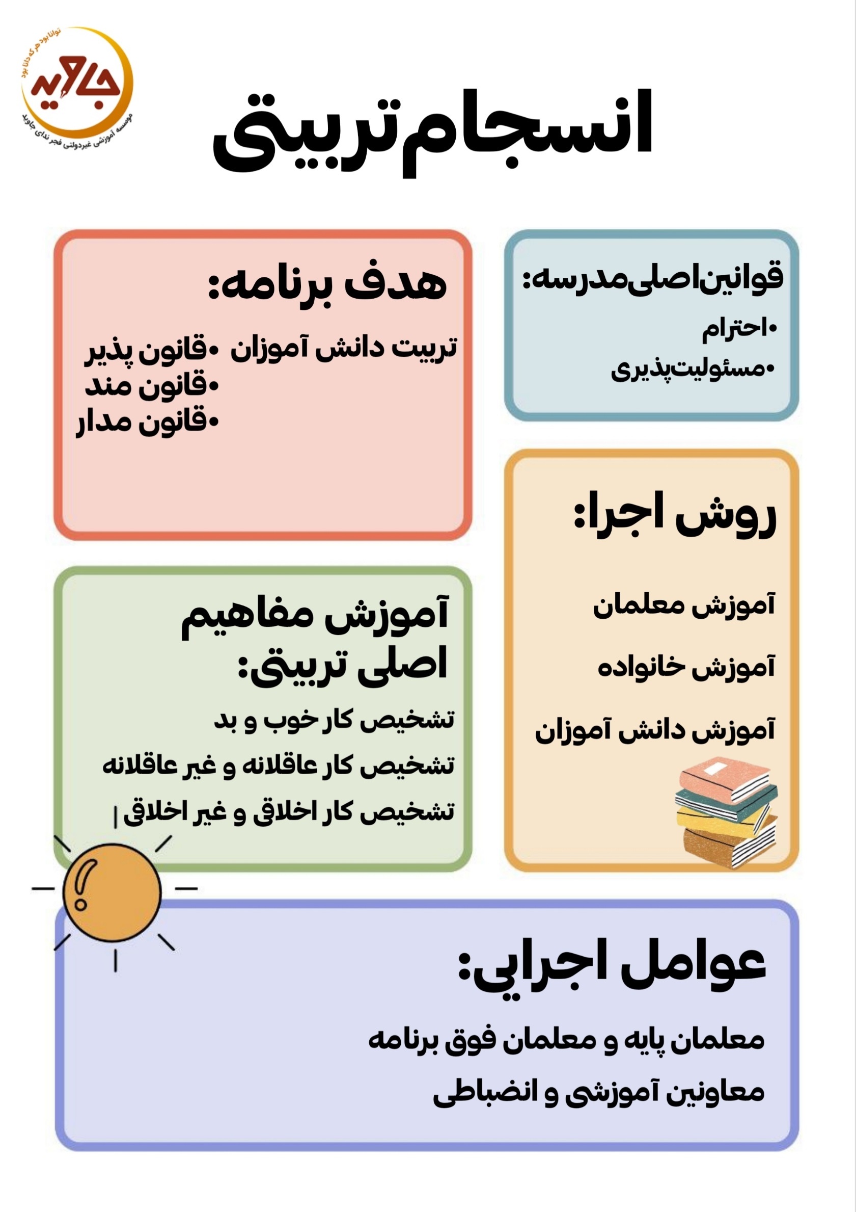 اجرای برنامه انسجام تربیتی و میزان مشارکت خانواده ها